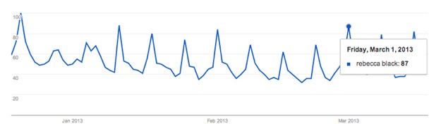 It’s Friday, Friday. Gotta get down on Friday. Everybody’s lookin’ forward to the weekend, weekend. :)