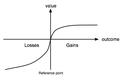 Prospect Theory: S-shaped, asymmetrical and subjective reference point. Page 283.
