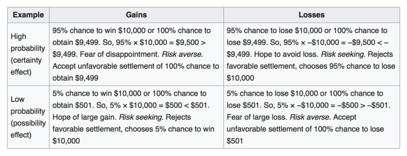 The Fourfold Pattern. Page 317.